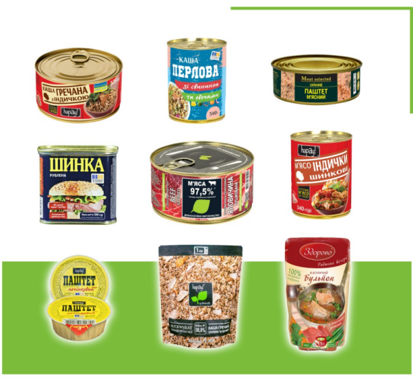 Асортимент продукції